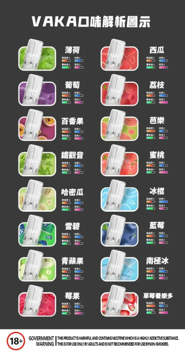 【VAKA煙彈】通用一代電子煙主機|18種口味